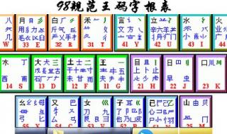 五笔打字字根表