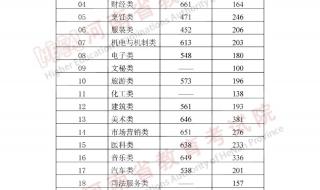 2021年河南大学分数线