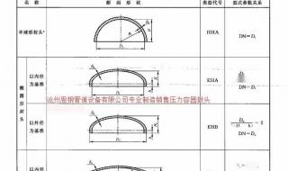 椭圆形封头的容积怎么算的