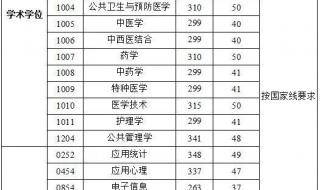 2021康达学院临床医学录取分数线