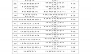 青岛澳柯玛集团旗下有什么公司